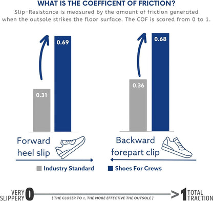 Men'S Slip-Resistant Work Sneakers - Comfortable, Non-Slip Shoes for Men in Food Service, Healthcare, Retail, Maintenance - Evolution II